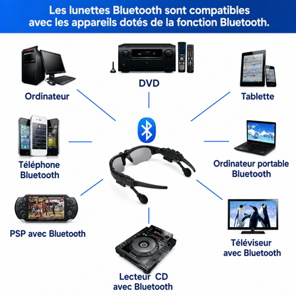 Lunettes Bluetooth Audio Sans Fil Homme & Femme – Musique, Appels Mains Libres